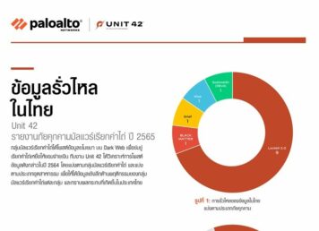 พาโล อัลโต้ เผยทั่วโลกทุบสถิติการจ่ายค่าไถ่ให้มัลแวร์ในปี 2564 เพราะข้อมูลรั่วเข้าตลาดมืดเพิ่มขึ้น